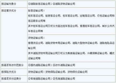 第五节 货物专用运输